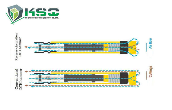 Commande numérique par ordinateur fraisant en bas du tube d'adaptateur des outils de perçage de trou DTH pour le marteau DTHF335